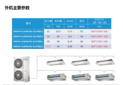 美的(MIDEA)美的空调商用多联机组 美的侧出风中央空调 美的MDV-224W/DSN1-8R0